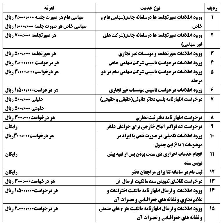 قوه قضائیه , سازمان ثبت اسناد و املاک کشور , کانون سردفتران و دفتریاران , 