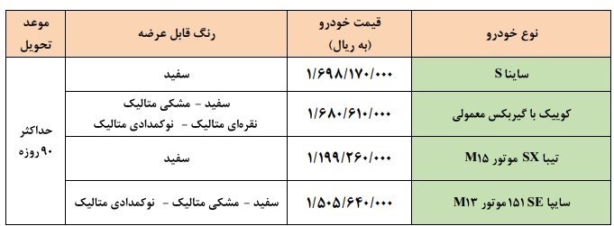 خودرو , فروش اینترنتی خودرو , گروه خودرو سازی سایپا , 