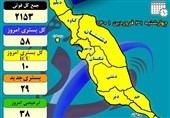 12 روز بدون فوتی کرونایی در استان بوشهر ثبت شد