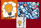 حزب حاکم ترکیه و استفاده از اکانت‌های سایبری