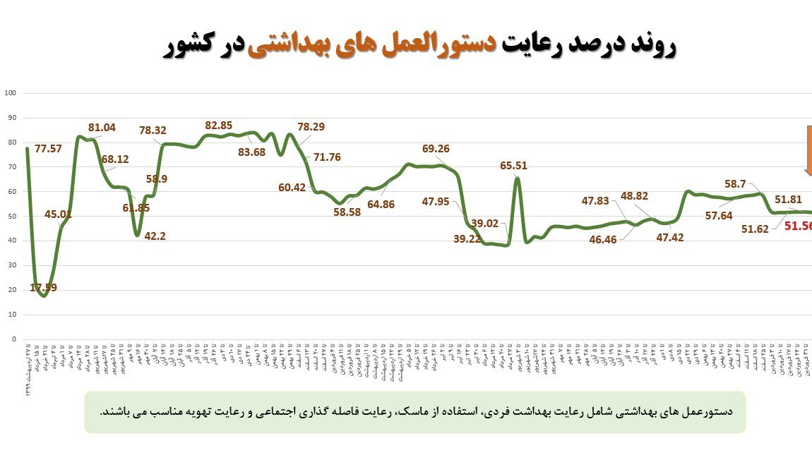 وزارت بهداشت , بهداشت و درمان , پروتکل های بهداشتی , کرونا , اومیکرون، امیکرون , 