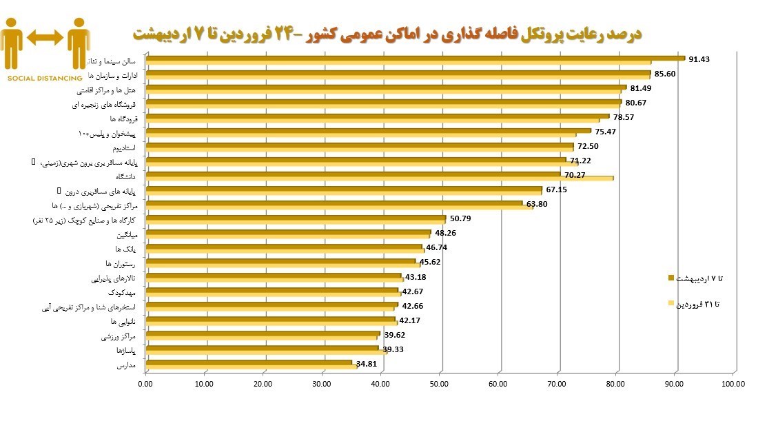 وزارت بهداشت , بهداشت و درمان , پروتکل های بهداشتی , کرونا , اومیکرون، امیکرون , 