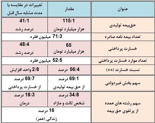 بیمه مرکزی جمهوری اسلامی ایران | بیمه مرکزی , 