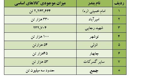 گمرک جمهوری اسلامی ایران , 