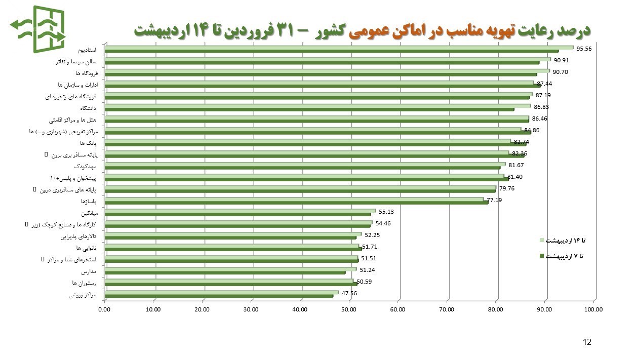 کرونا , واکسن کرونا , وزارت بهداشت , بهداشت و درمان , پروتکل های بهداشتی , 