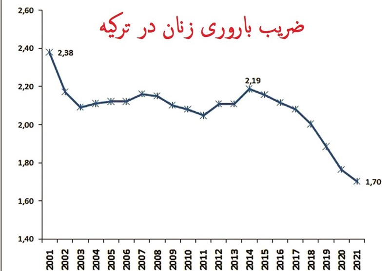 کشور ترکیه , 