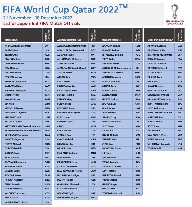 جام جهانی 2022 قطر , علیرضا فغانی , داوران فوتبال ایران , 