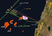 Hizbullah’ın Kariş Enerji Bölgesi İçin Olası Senaryoları