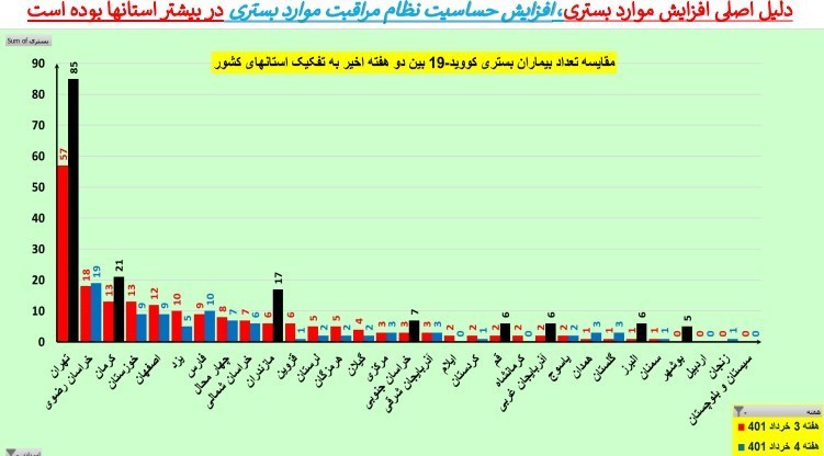 کرونا , واکسن کرونا , وزارت بهداشت , بهداشت و درمان , 