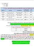  آغاز طرح پیش فروش بدون قرعه کشی محصولات ایران خودرو+جدول