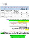 ​​​​​​​ آغاز طرح پیش فروش بدون قرعه کشی محصولات ایران خودرو+جدول