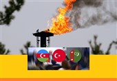 سناریوهای ترکیه برای انتقال گاز ترکمنستان