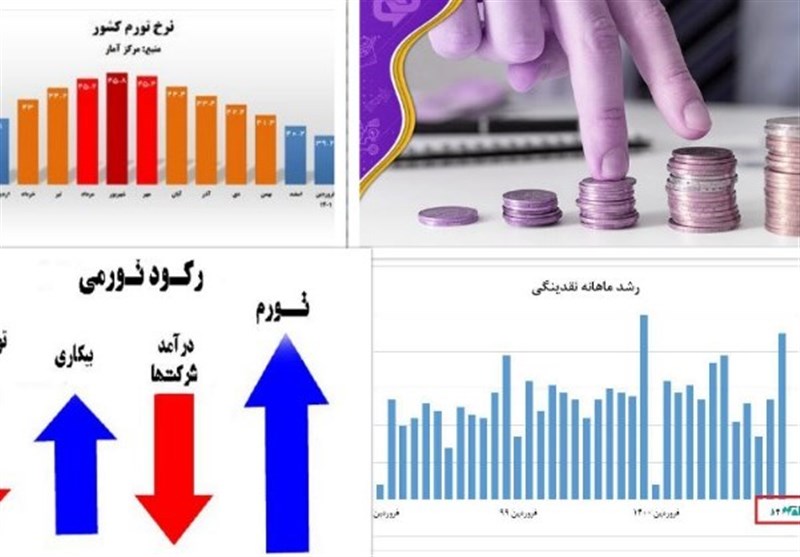 تحلیل تسنیم از روند جدید متغیرهای پولی در اقتصاد ایران/علت کاهش رشد نقدینگی و پایه پولی چیست؟