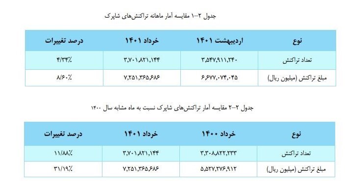 بانک مرکزی , 