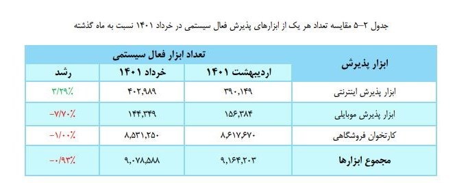 بانک مرکزی , 