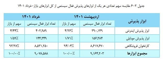 بانک مرکزی , 