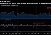 تورم سالانه آمریکا به بیشترین رقم در 40 سال گذشته رسید