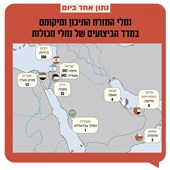 דירוג הנמלים העולמי