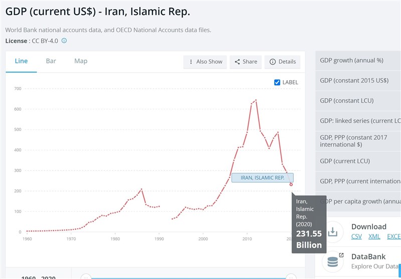 صندوق بین المللی پول , 