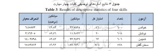 زبان فارسی , کتاب , فرهنگستان زبان , وزارت آموزش و پرورش , 