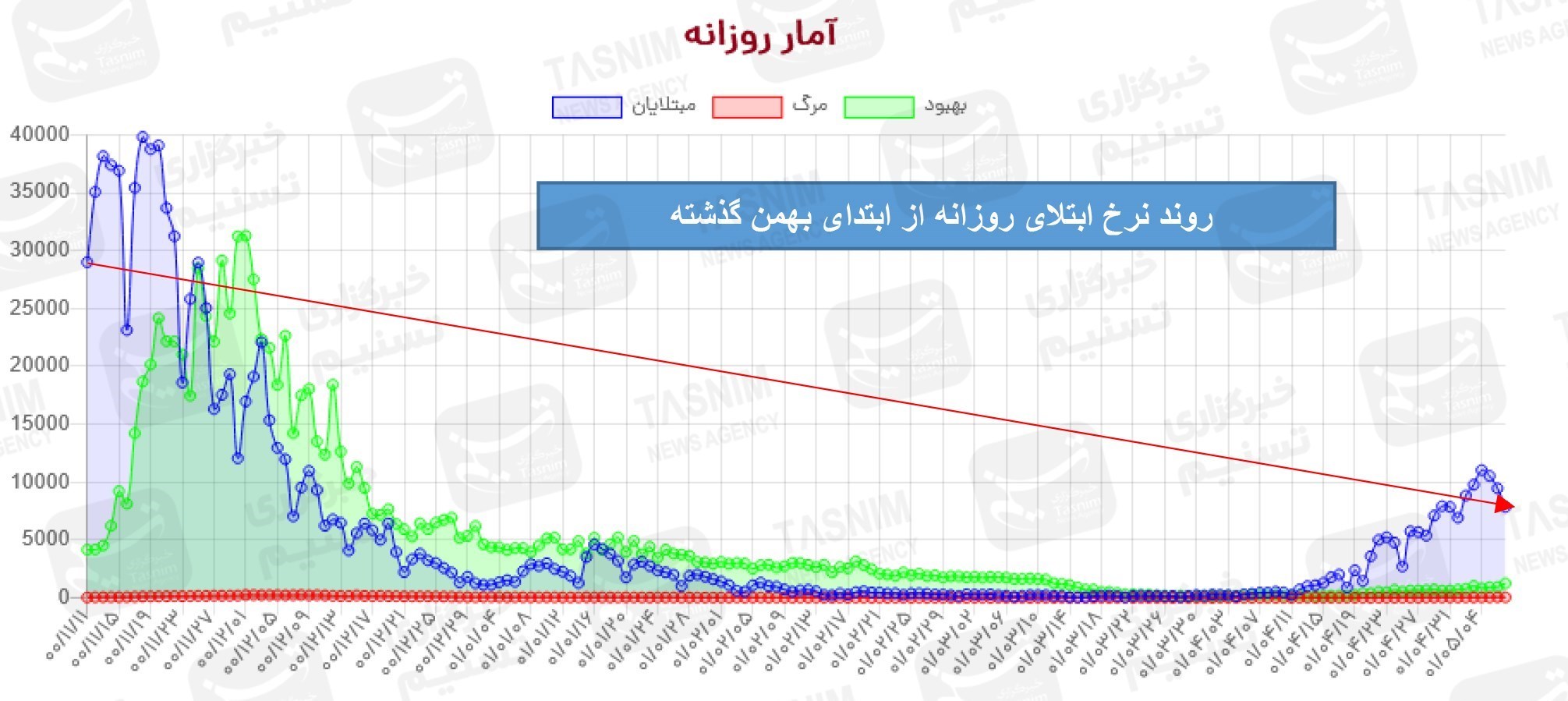 کرونا , واکسن ایرانی کرونا , 