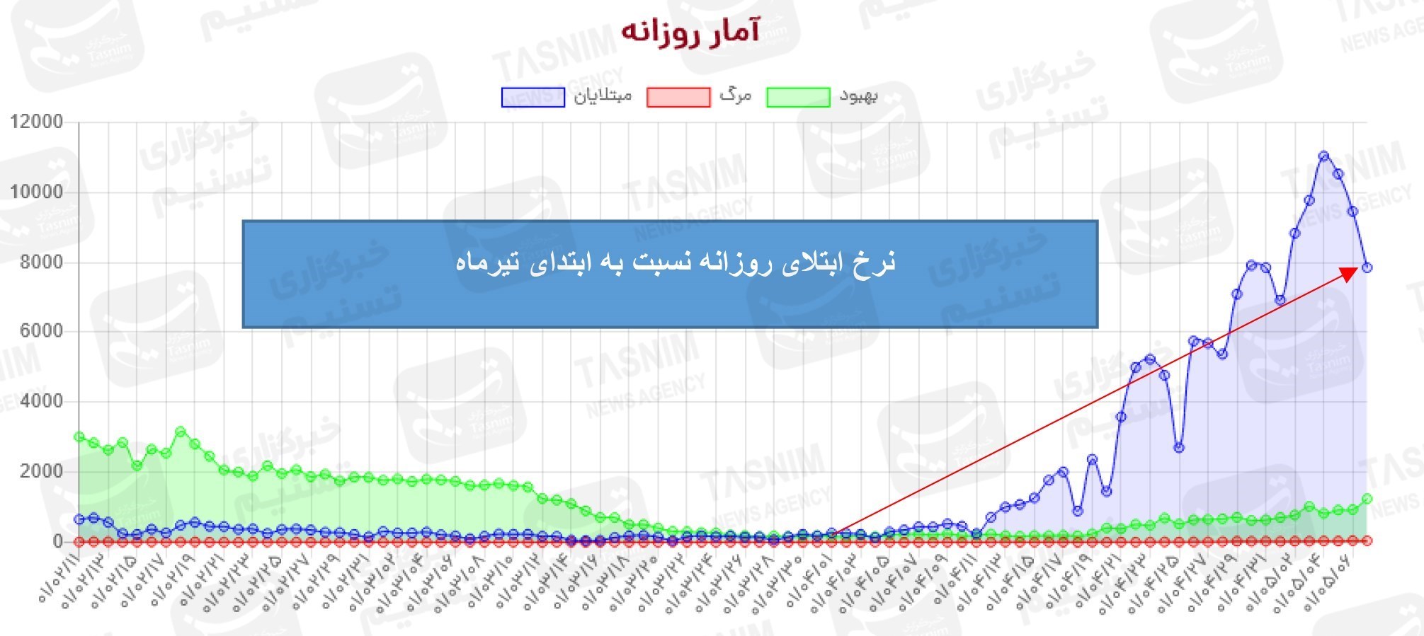 کرونا , واکسن ایرانی کرونا , 