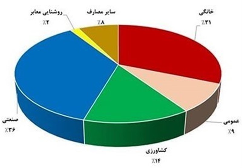 حل معضل قطع شدن برق در تابستان تنها با یک طرح ساده