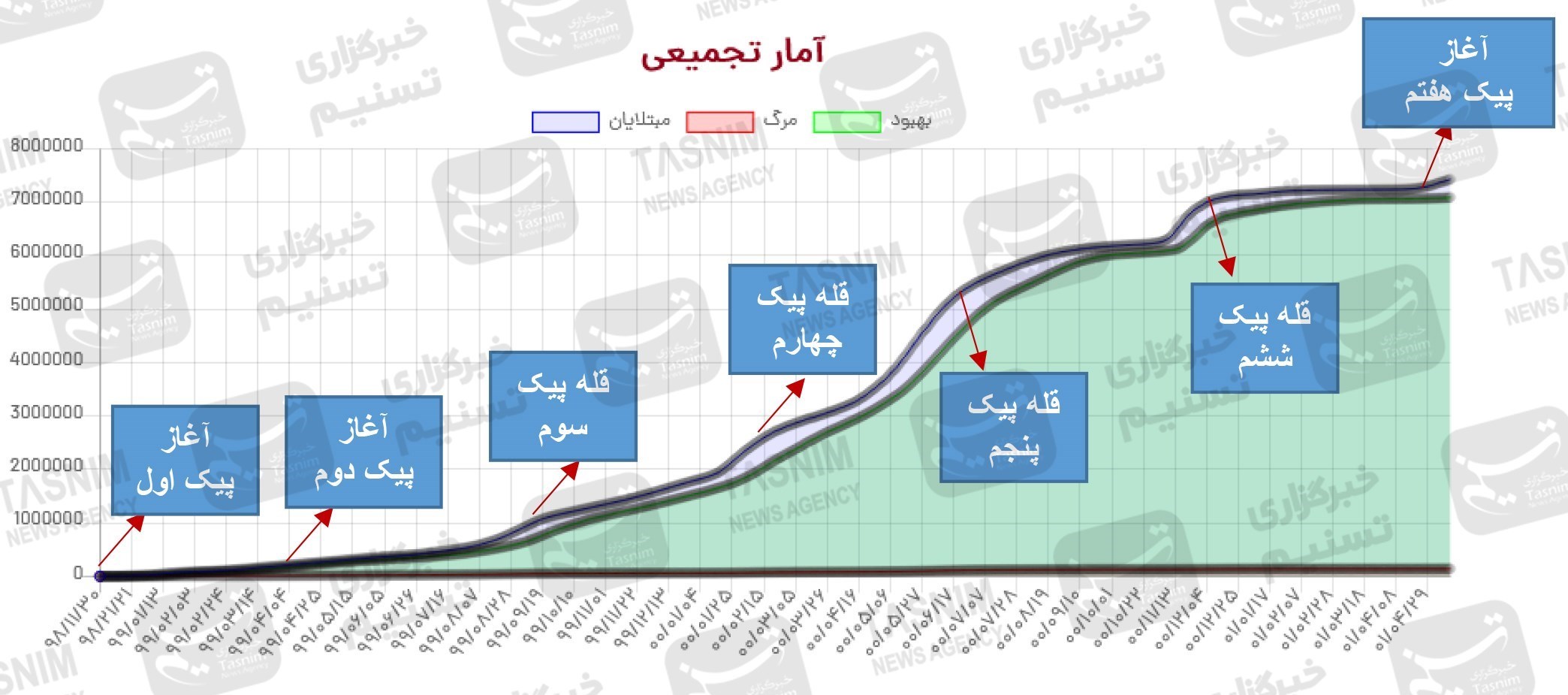 کرونا , واکسن ایرانی کرونا , واکسن برکت , 