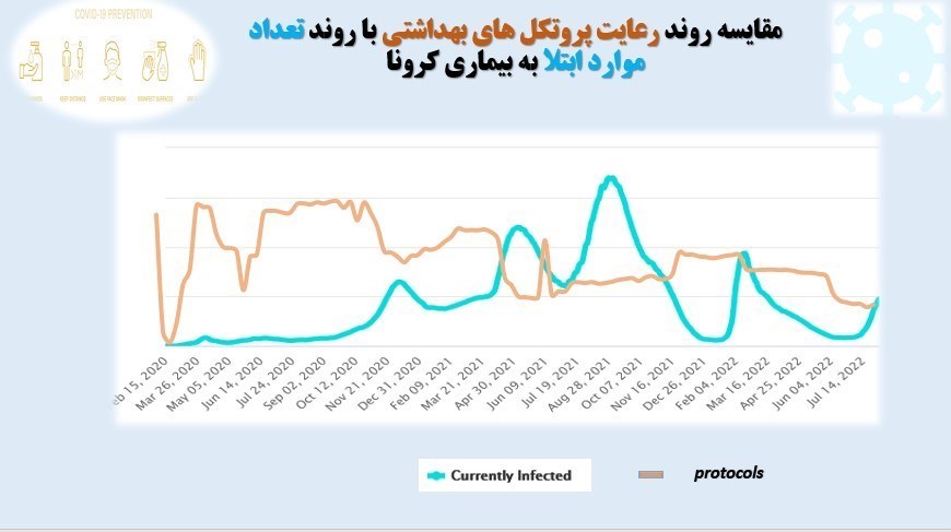 کرونا , وزارت بهداشت , بهداشت و درمان , پروتکل های بهداشتی , 