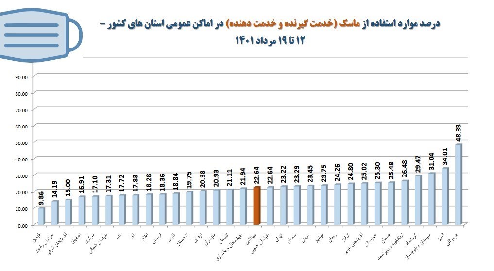 پروتکل های بهداشتی , بهداشت و درمان , کرونا , 