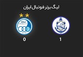پخش زنده |رقابتهای هفته دوم لیگ برتر_ استقلال و ملوان