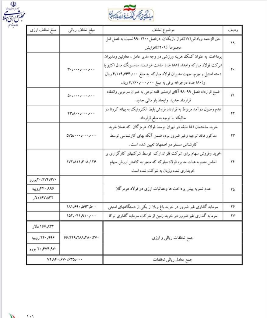 تحقیق و تفحص مجلس اختلاس فولاد مبارکه اخبار شرکت فولاد مبارکه اصفهان اخبار اختلاس