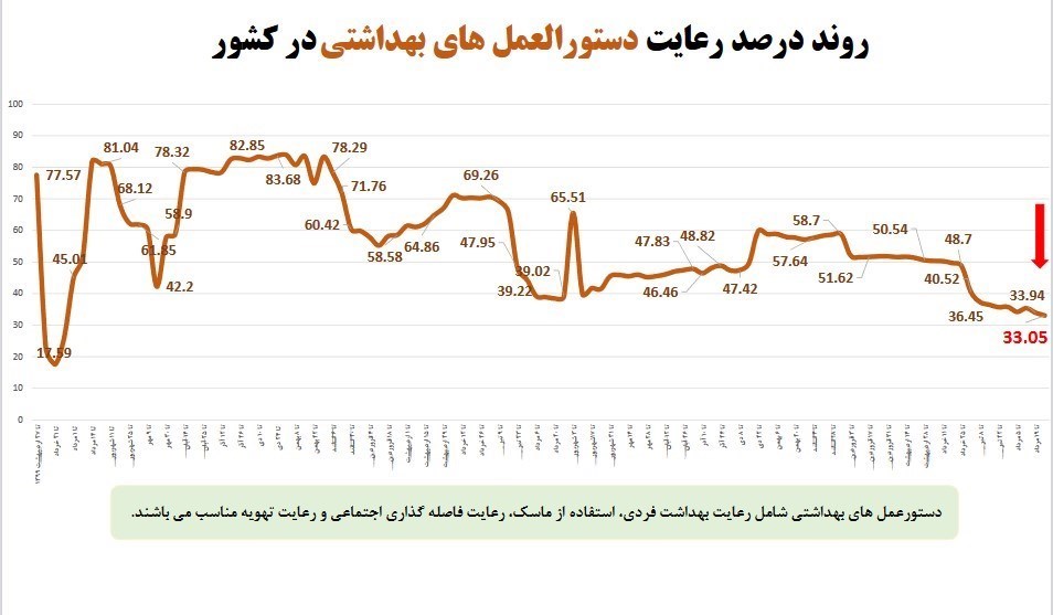 کرونا , وزارت بهداشت , بهداشت و درمان , 