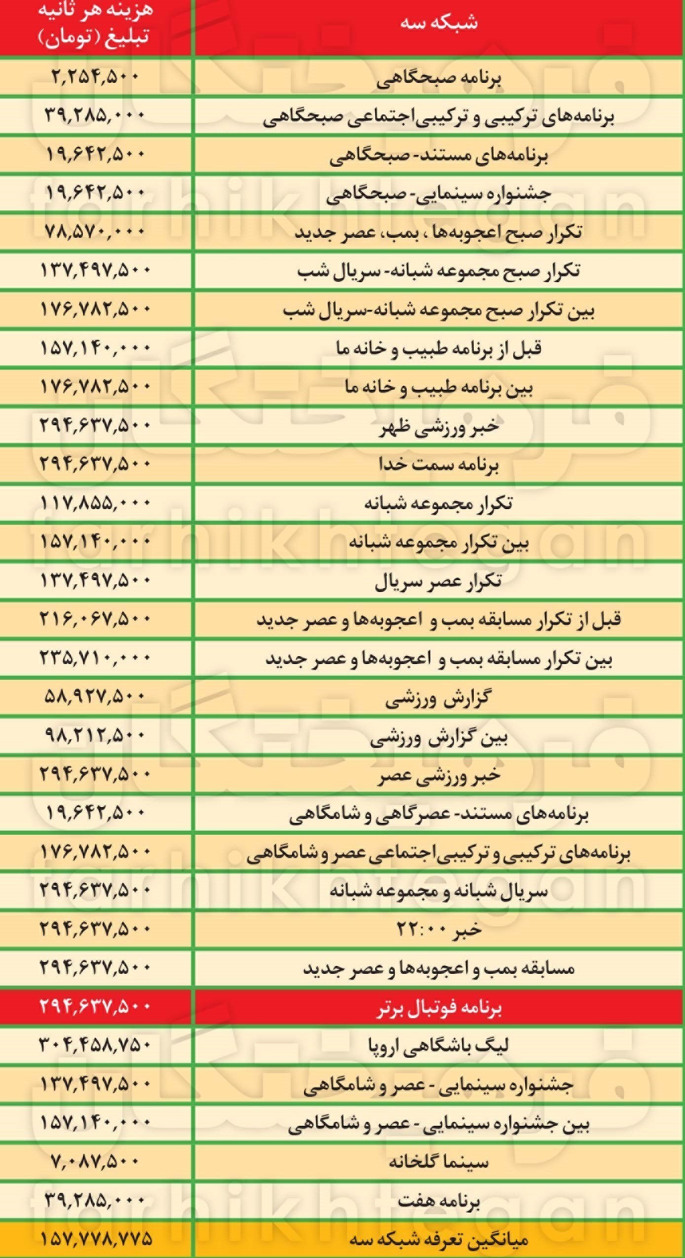 برنامه های فوتبالی؛ معدن طلای تلویزیون! 2