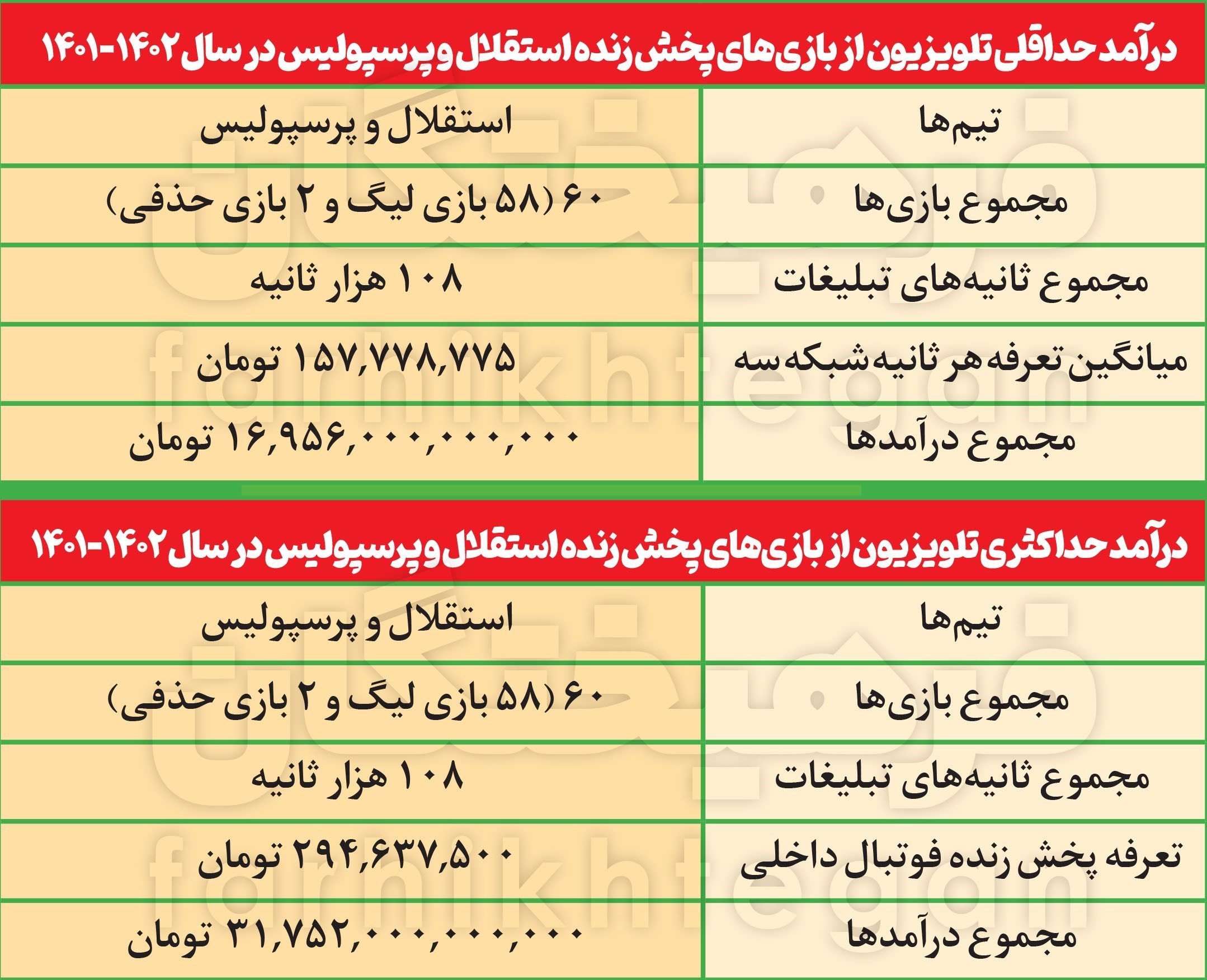 برنامه های فوتبالی؛ معدن طلای تلویزیون! 3