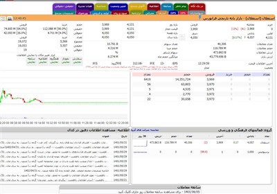  صف فرش "استقلال" یک روز پس از بازگشایی نماد/ از بازگشایی "پرسپولیس" خبری نشد 