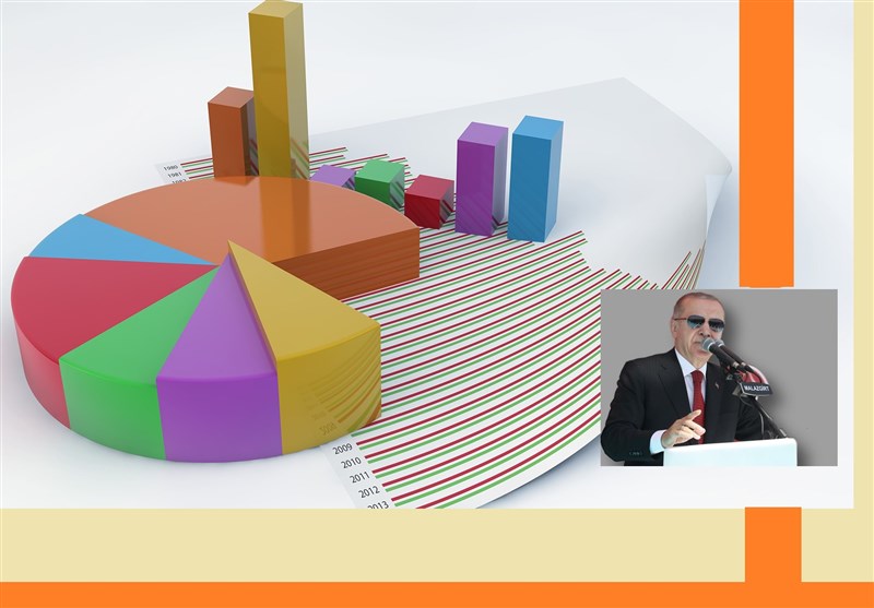آخرین وضعیت رقابت احزاب در ترکیه؛ افول آکپارتی