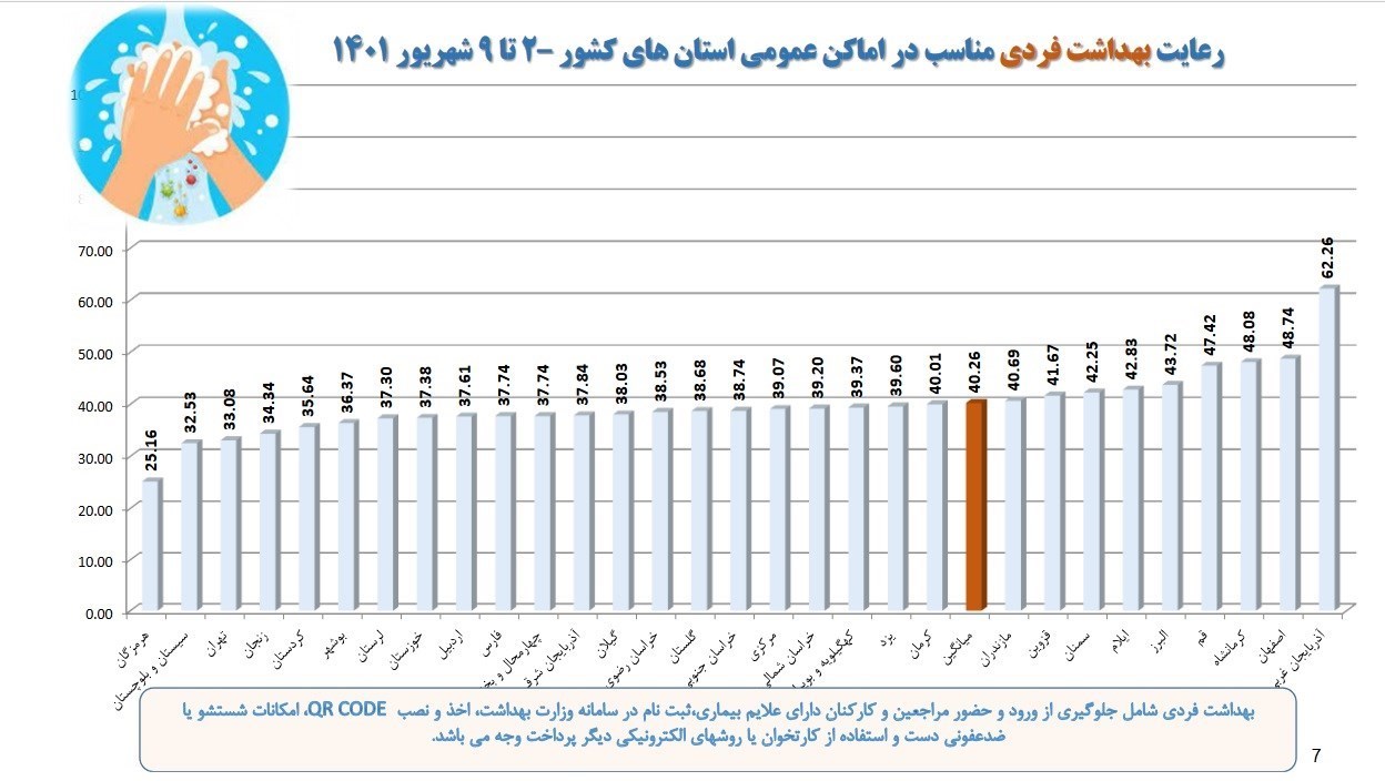 وزارت بهداشت , بهداشت و درمان , پروتکل های بهداشتی , کرونا , 