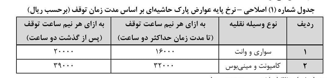 برداشت از جیب شهروندان به اسم "پارک حاشیه‌ای"/ هزینه هر ساعت پارک کنار خیابان 4000 تومان! 4