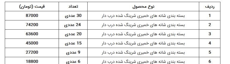 اعلام نرخنامه جدید میادین میوه و تره‌بار + جدول 2