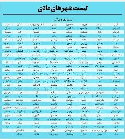 کرونا , بهداشت و درمان , پروتکل های بهداشتی , 