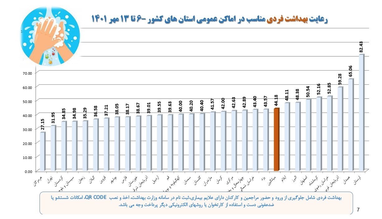 کرونا , بهداشت و درمان , پروتکل های بهداشتی , 