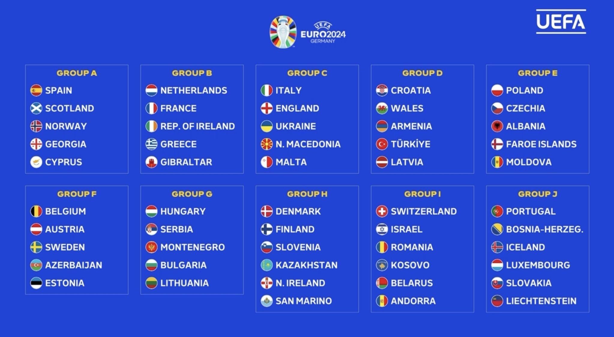 یورو 2020 , جام ملت‌های اروپا , 