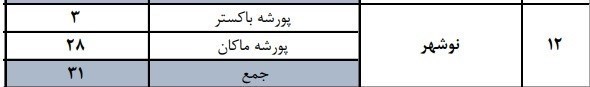 پورشه‌های لوکس واقعا گم شدند؟