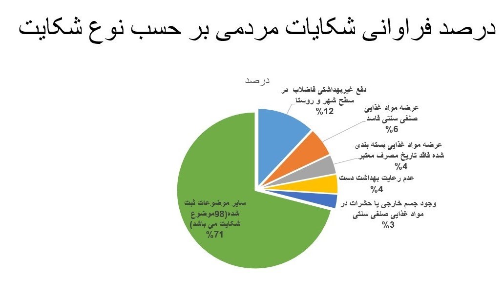 پلمب 373 واحد صنفی به دلیل عدم رعایت بهداشت 5