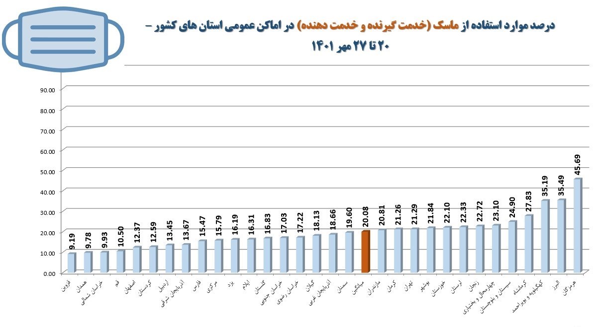 کرونا , وزارت بهداشت , بهداشت و درمان , 