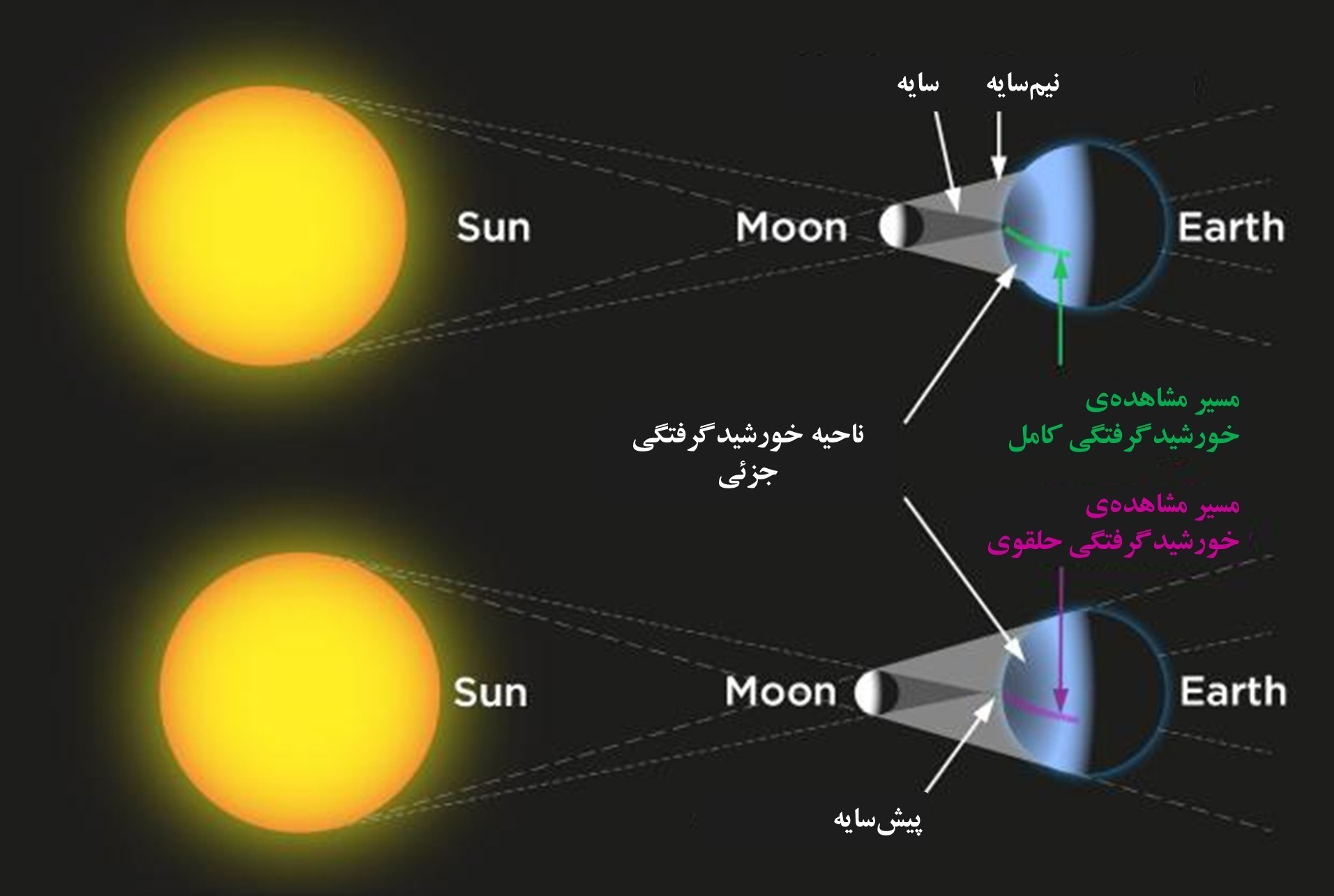 لحظه‌شماری برای آغاز "خورشیدگرفتگی" در ایران + تصاویر و آخرین مختصات 2