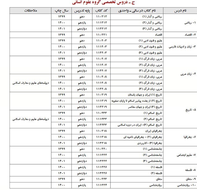 اطلاعات ضروری ثبت‌نام مرحله اول کنکور 1402 4