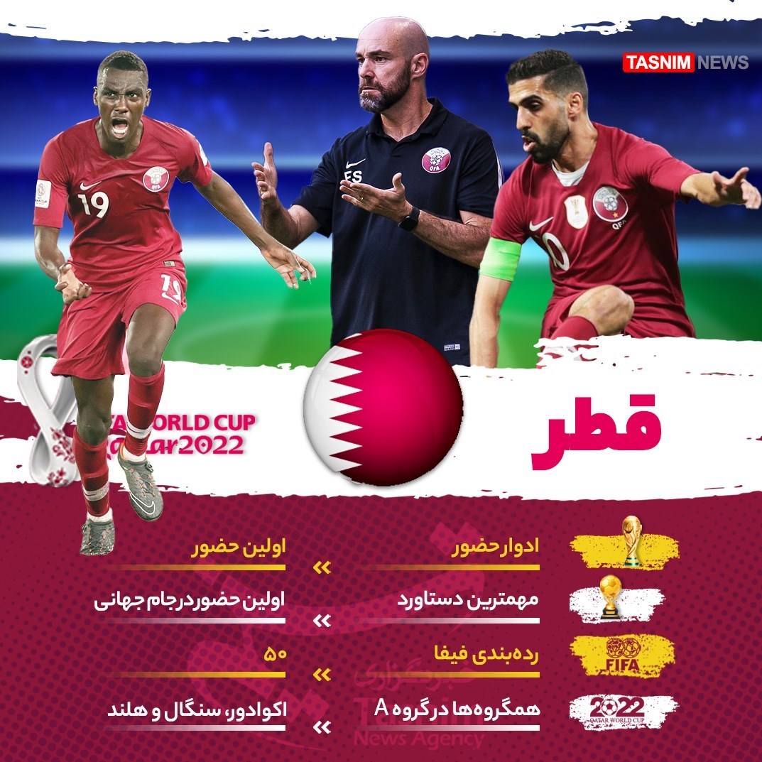 جام جهانی 2022 قطر , تیم ملی فوتبال قطر , معرفی تیم های جام جهانی 2022 قطر , 