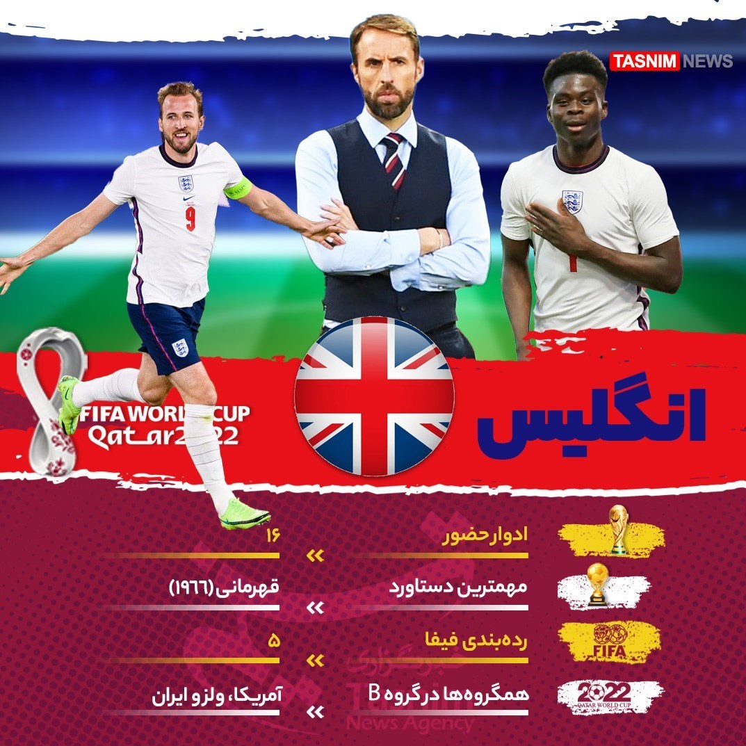 جام جهانی 2022 قطر , تیم ملی فوتبال انگلیس , معرفی تیم های جام جهانی 2022 قطر , جام جهانی فوتبال , جام جهانی 2022 , 